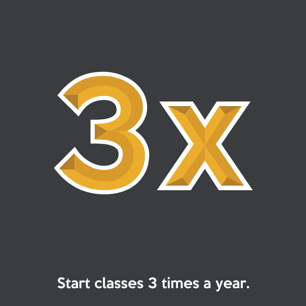 Start classes 3 times a year.