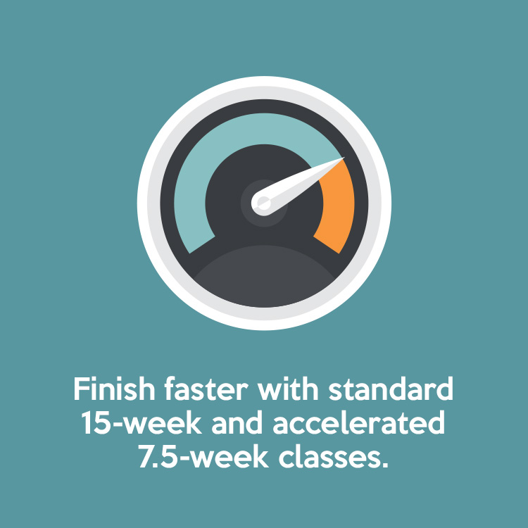 Finish Faster with standard 15-week and accelerated 7 1/2-week classes.