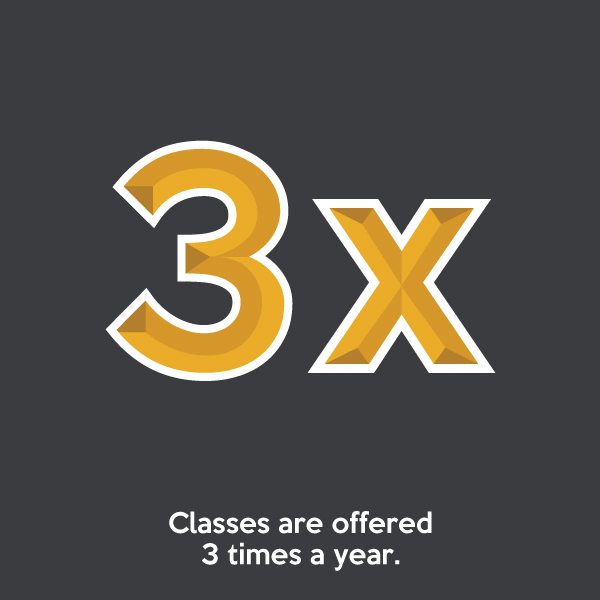 Classes are offered 3 times a year.
