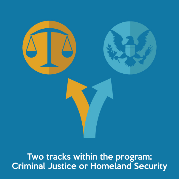 Two tracks within the program: Criminal Justice or Homeland Security.